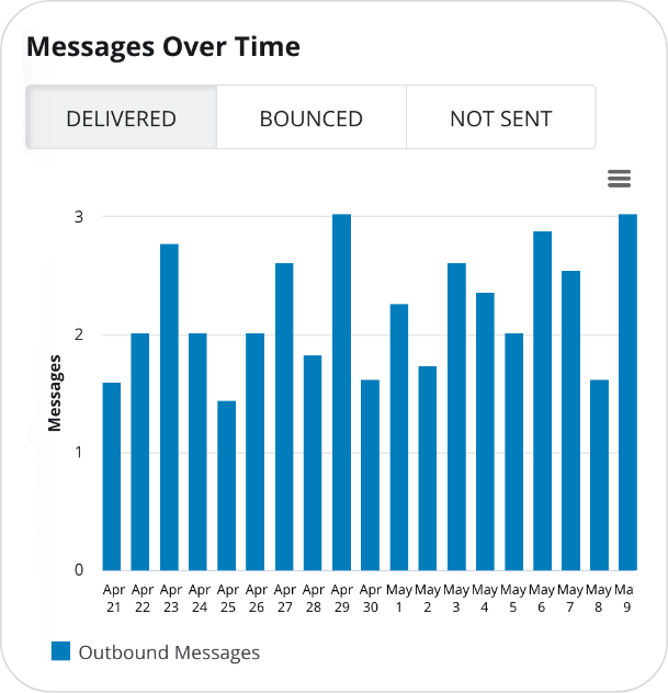 Mass SMS Reporting