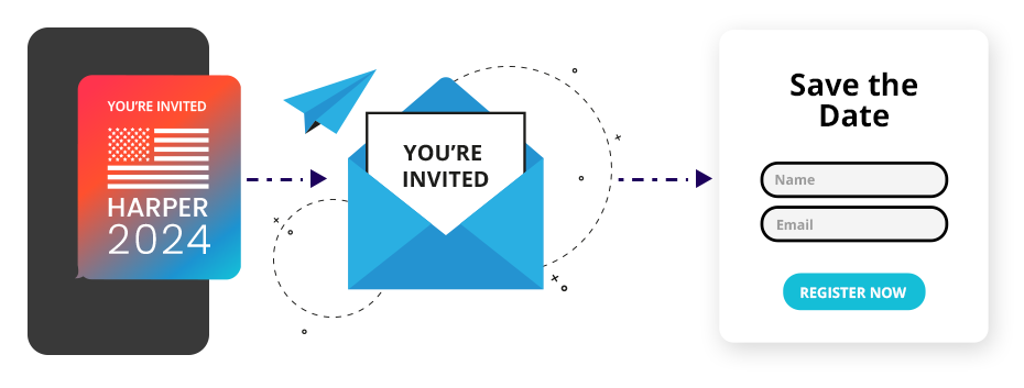 High-level illustration of text evite, with an arrow to email evite, with an arrow to website event registration page.