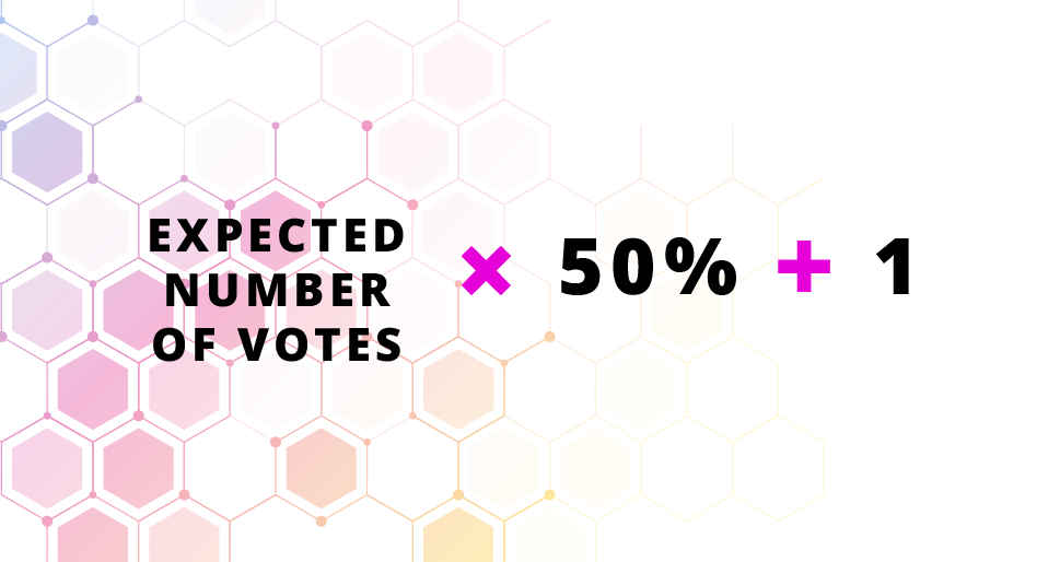 Illustration of the equation: Expected number of votes x 50% + 1