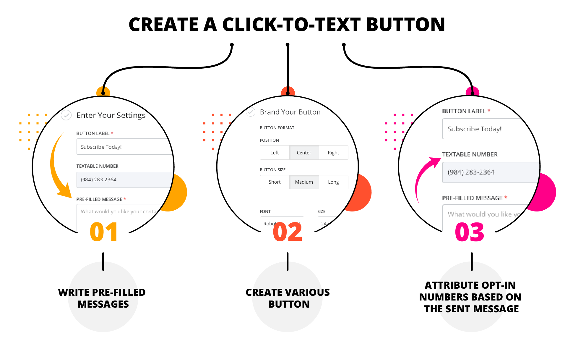 Click-to-text flowchart