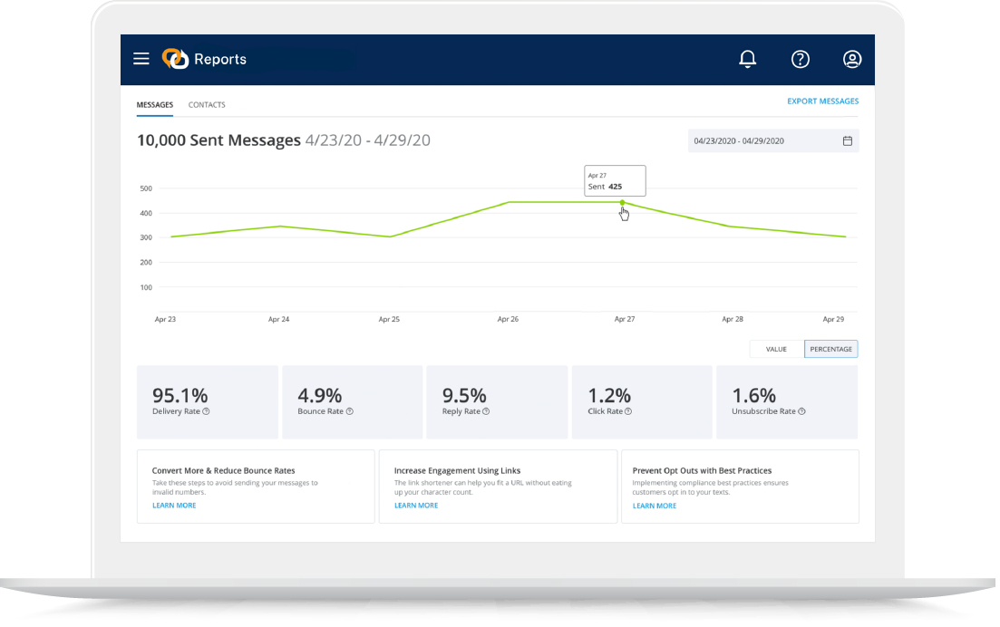 EZT dashboard campaign performance view.