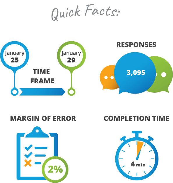 Infographics - Methodology